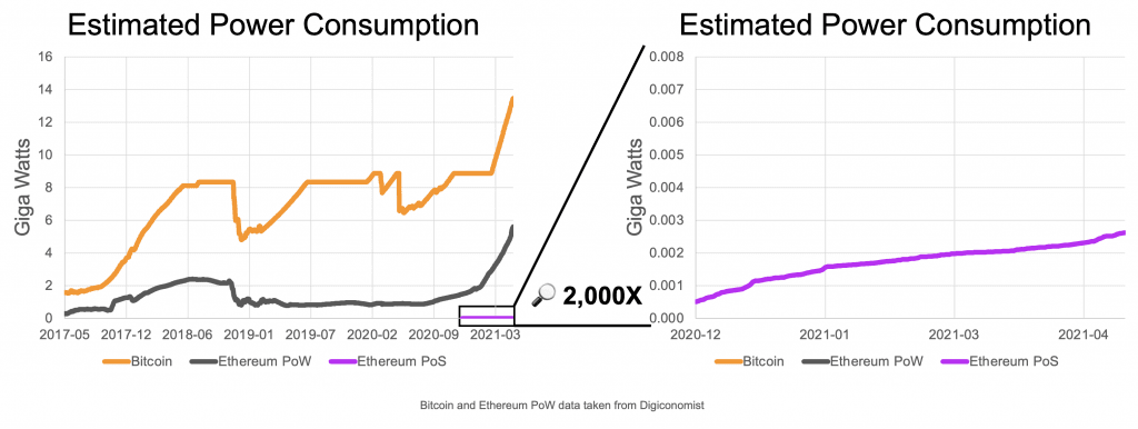 Estimated Power Consumption