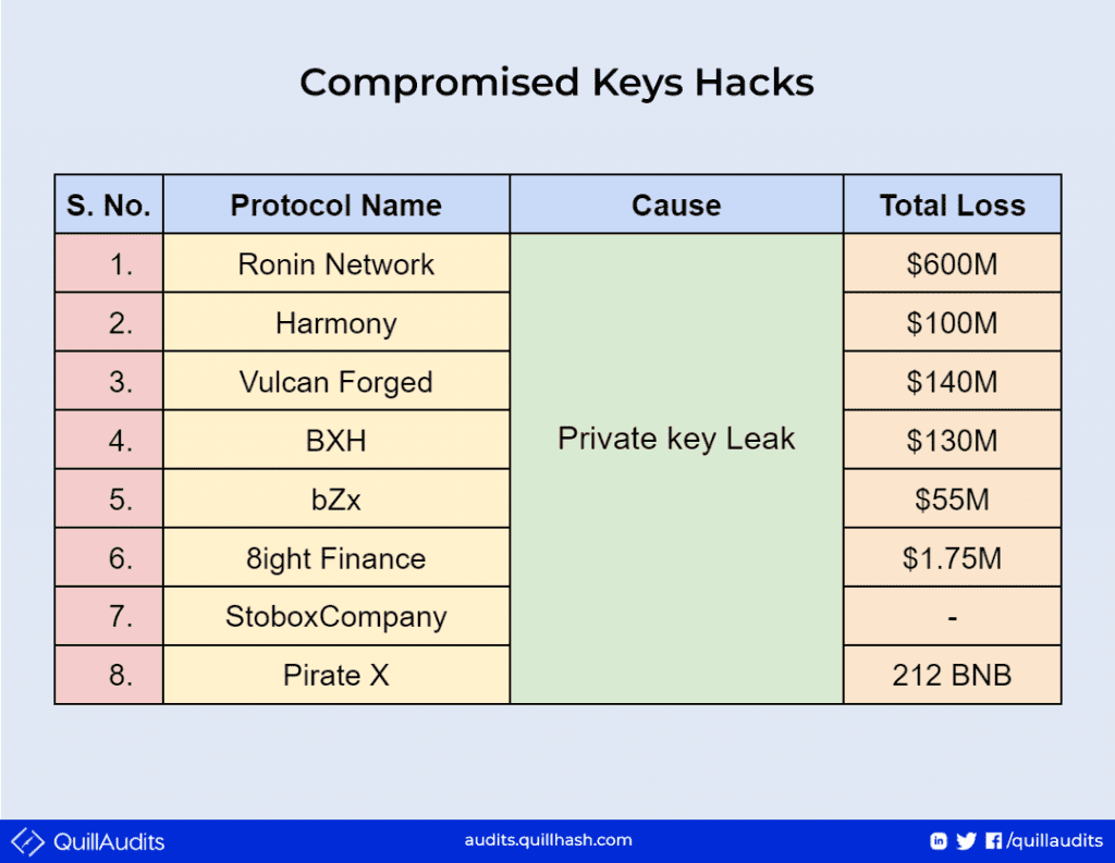 Compromised Keys Hacks 