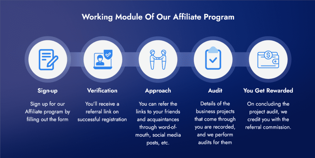 Working Module  of Our Affiliate Program